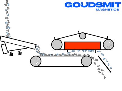 Goudsmit modular ferrite overband magnet for mobile recycling systems 
